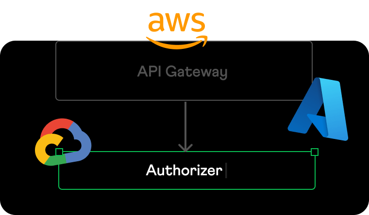 async interview